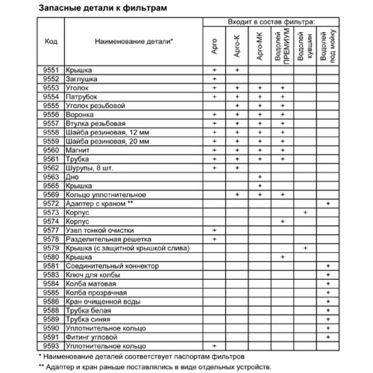 Фильтр АРГО-МК от Сибирь-Цео